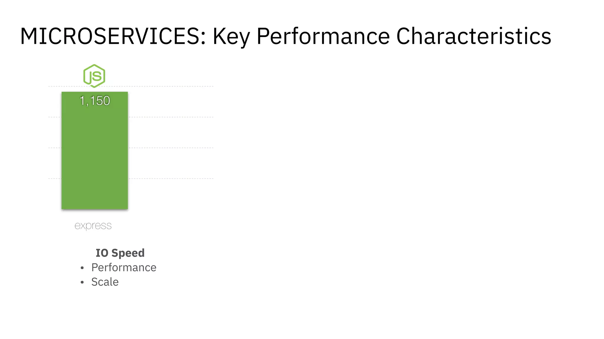 0
300
600
900
200
0
1,150
IO Speed
• Performance
• Scale
MICROSERVICES: Key Performance Characteristics
 