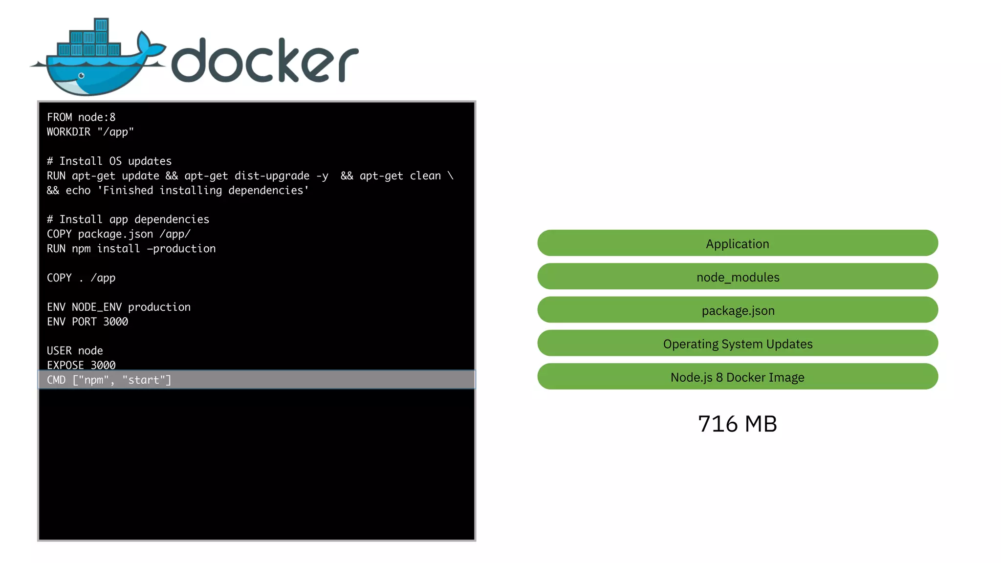 func add(_ a: Int,
to b: Int) -> Void
{
print(a + b)
}
let a = ”5”
let b = 3
FROM node:8
WORKDIR "/app"
# Install OS updates
RUN apt-get update && apt-get dist-upgrade -y && apt-get clean 
&& echo 'Finished installing dependencies'
# Install app dependencies
COPY package.json /app/
RUN npm install —production
COPY . /app
ENV NODE_ENV production
ENV PORT 3000
USER node
EXPOSE 3000
CMD ["npm", "start"] Node.js 8 Docker Image
Operating System Updates
package.json
node_modules
Application
716 MB
 