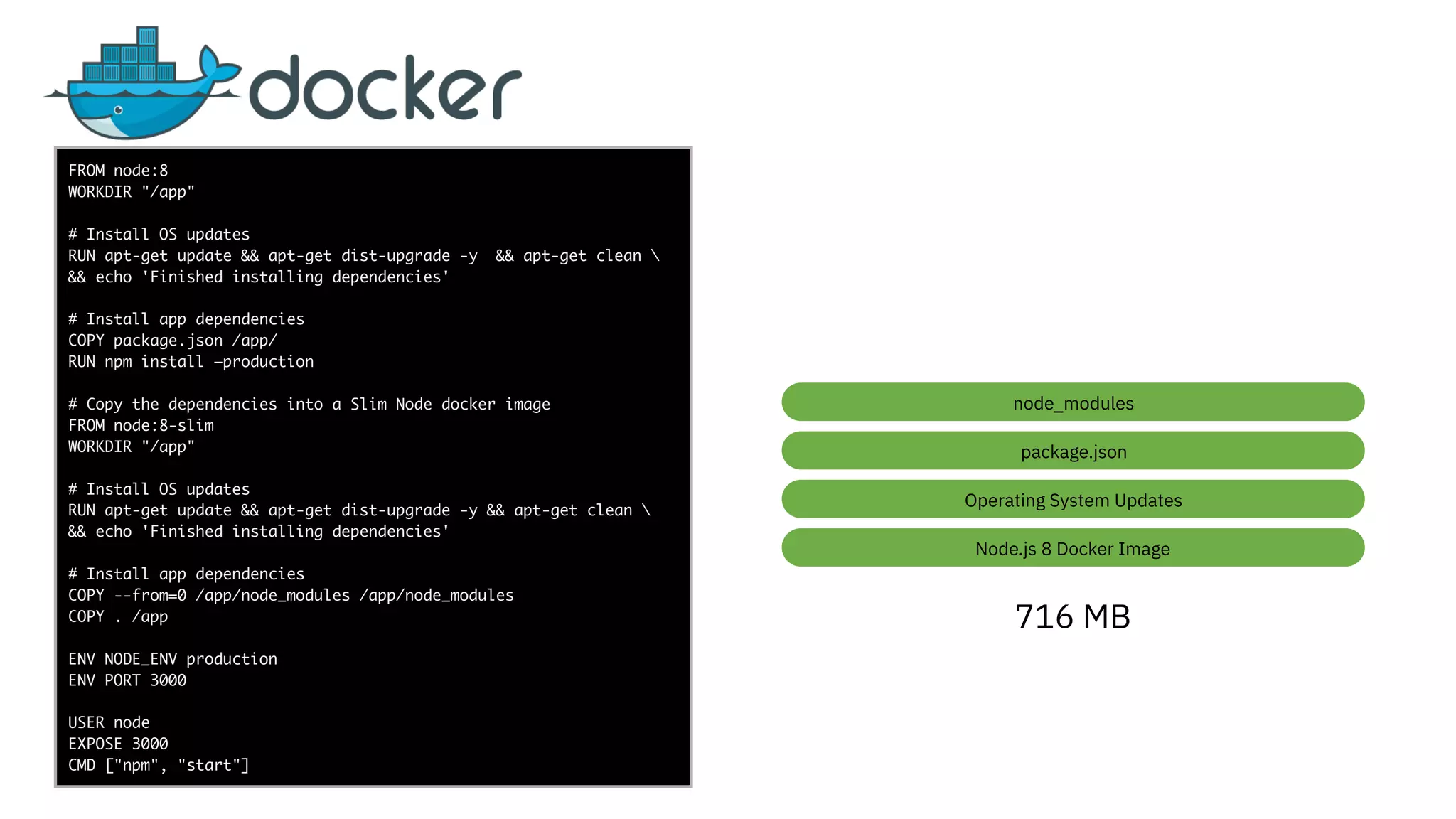 func add(_ a: Int,
to b: Int) -> Void
{
print(a + b)
}
let a = ”5”
let b = 3
FROM node:8
WORKDIR "/app"
# Install OS updates
RUN apt-get update && apt-get dist-upgrade -y && apt-get clean 
&& echo 'Finished installing dependencies'
# Install app dependencies
COPY package.json /app/
RUN npm install —production
# Copy the dependencies into a Slim Node docker image
FROM node:8-slim
WORKDIR "/app"
# Install OS updates
RUN apt-get update && apt-get dist-upgrade -y && apt-get clean 
&& echo 'Finished installing dependencies'
# Install app dependencies
COPY --from=0 /app/node_modules /app/node_modules
COPY . /app
ENV NODE_ENV production
ENV PORT 3000
USER node
EXPOSE 3000
CMD ["npm", "start"]
Node.js 8 Docker Image
Operating System Updates
package.json
node_modules
716 MB
 