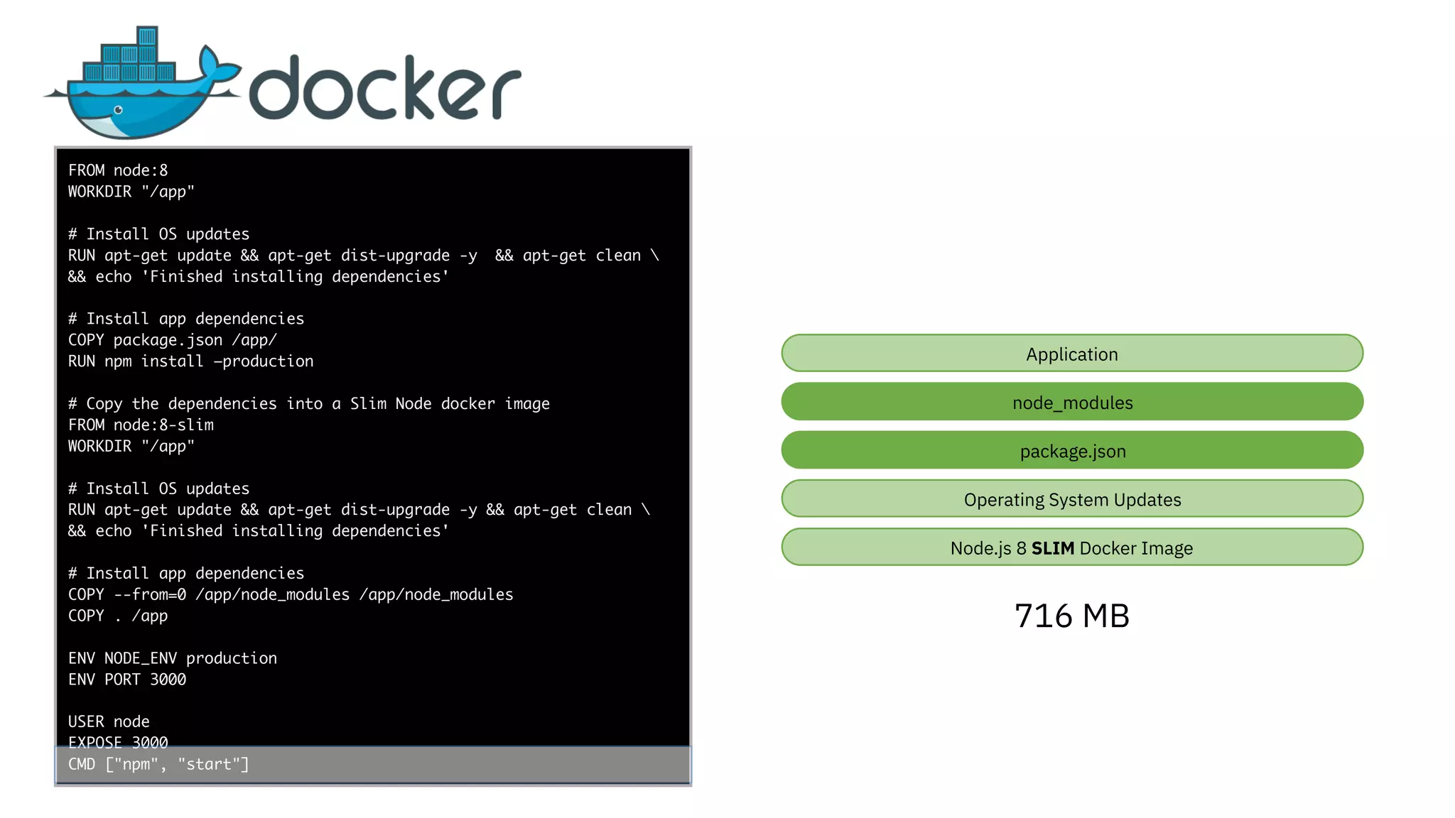 func add(_ a: Int,
to b: Int) -> Void
{
print(a + b)
}
let a = ”5”
let b = 3
FROM node:8
WORKDIR "/app"
# Install OS updates
RUN apt-get update && apt-get dist-upgrade -y && apt-get clean 
&& echo 'Finished installing dependencies'
# Install app dependencies
COPY package.json /app/
RUN npm install —production
# Copy the dependencies into a Slim Node docker image
FROM node:8-slim
WORKDIR "/app"
# Install OS updates
RUN apt-get update && apt-get dist-upgrade -y && apt-get clean 
&& echo 'Finished installing dependencies'
# Install app dependencies
COPY --from=0 /app/node_modules /app/node_modules
COPY . /app
ENV NODE_ENV production
ENV PORT 3000
USER node
EXPOSE 3000
CMD ["npm", "start"]
node_modules
Node.js 8 SLIM Docker Image
Operating System Updates
Application
package.json
716 MB
 