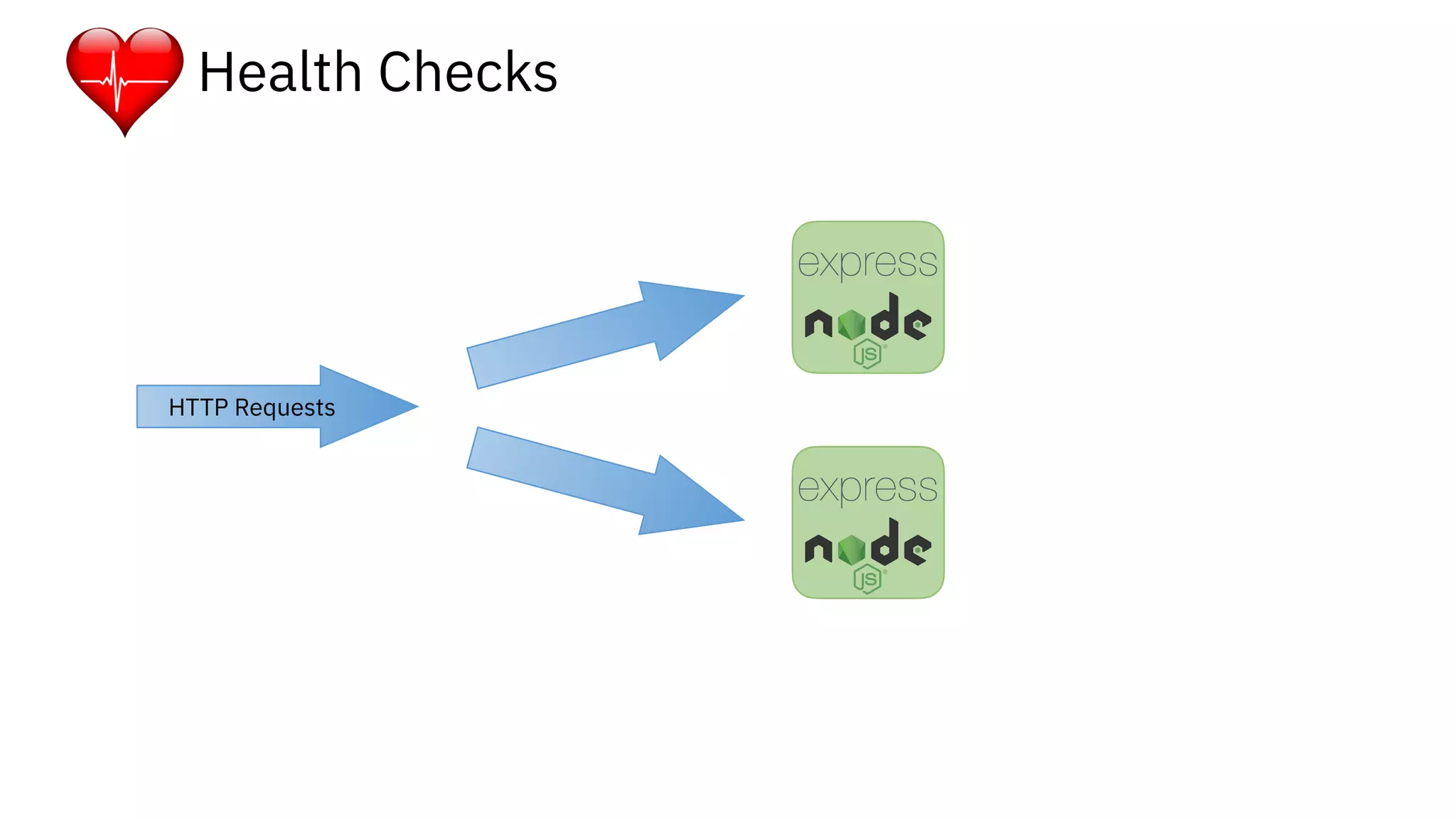 Health Checks
HTTP Requests
 