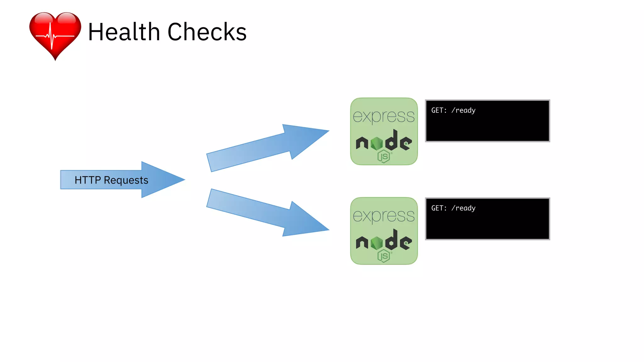 Health Checks
HTTP Requests
GET: /ready
GET: /ready
 