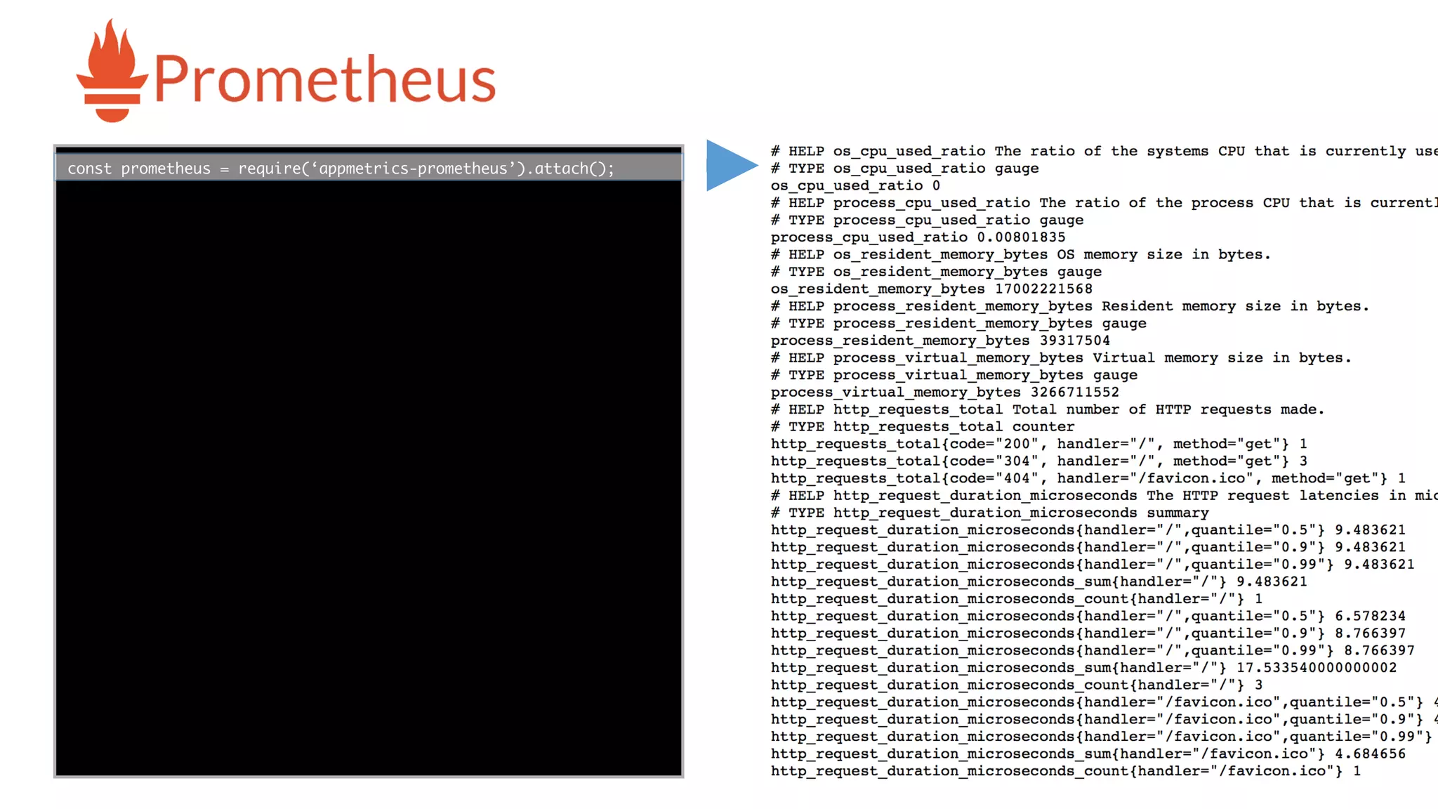 func add(_ a: Int,
to b: Int) -> Void
{
print(a + b)
}
let a = ”5”
let b = 3
const prometheus = require(‘appmetrics-prometheus’).attach();
-
 