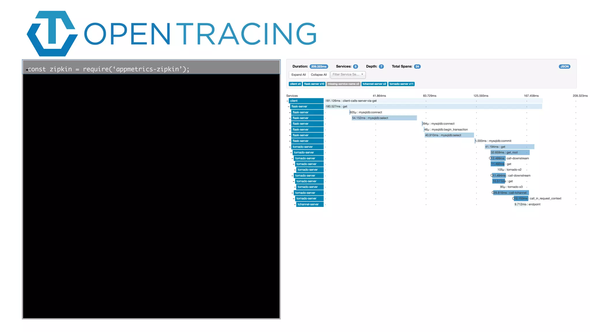 func add(_ a: Int,
to b: Int) -> Void
{
print(a + b)
}
let a = ”5”
let b = 3
const zipkin = require(‘appmetrics-zipkin’);-
 