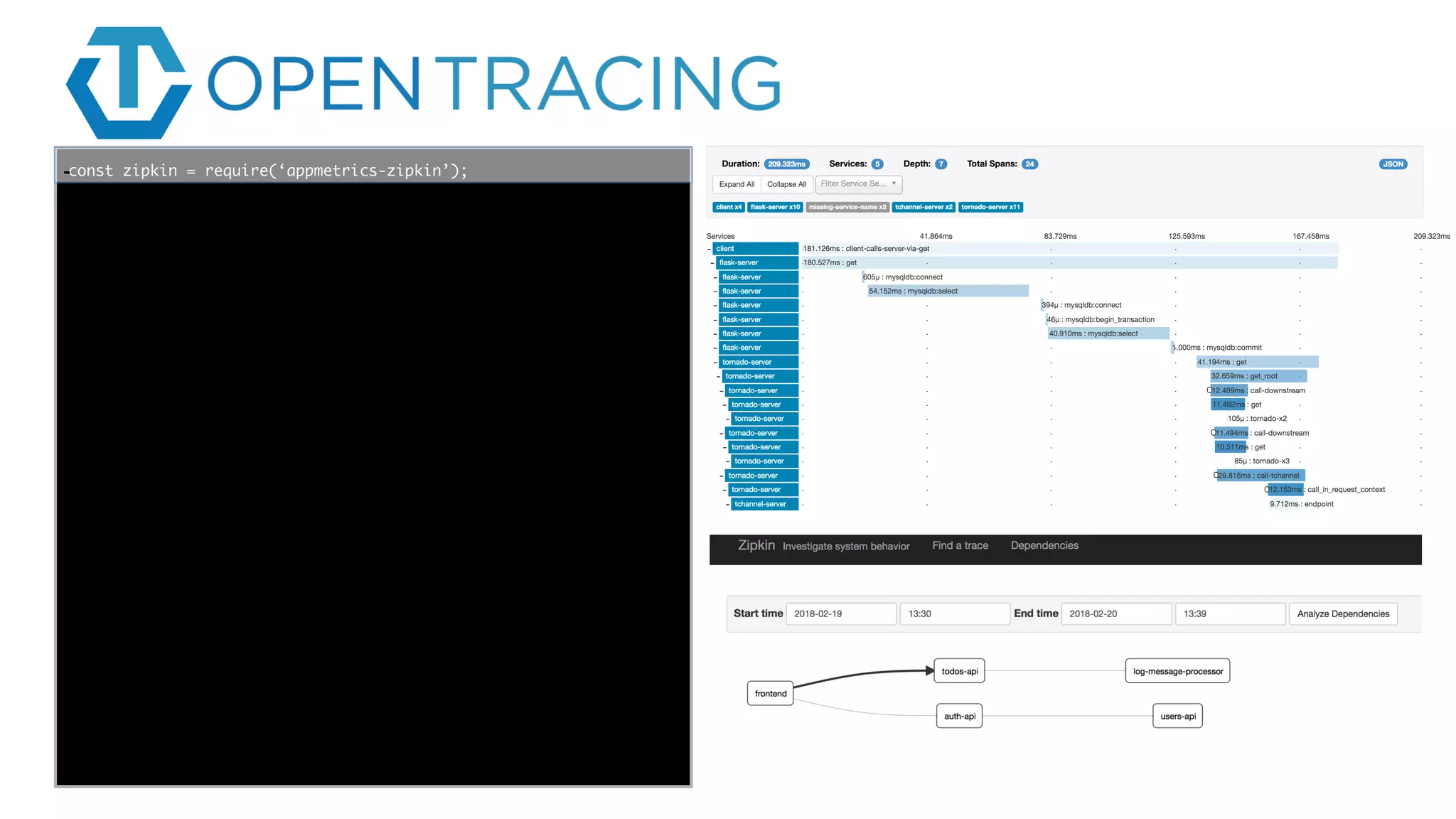 func add(_ a: Int,
to b: Int) -> Void
{
print(a + b)
}
let a = ”5”
let b = 3
const zipkin = require(‘appmetrics-zipkin’);-
 