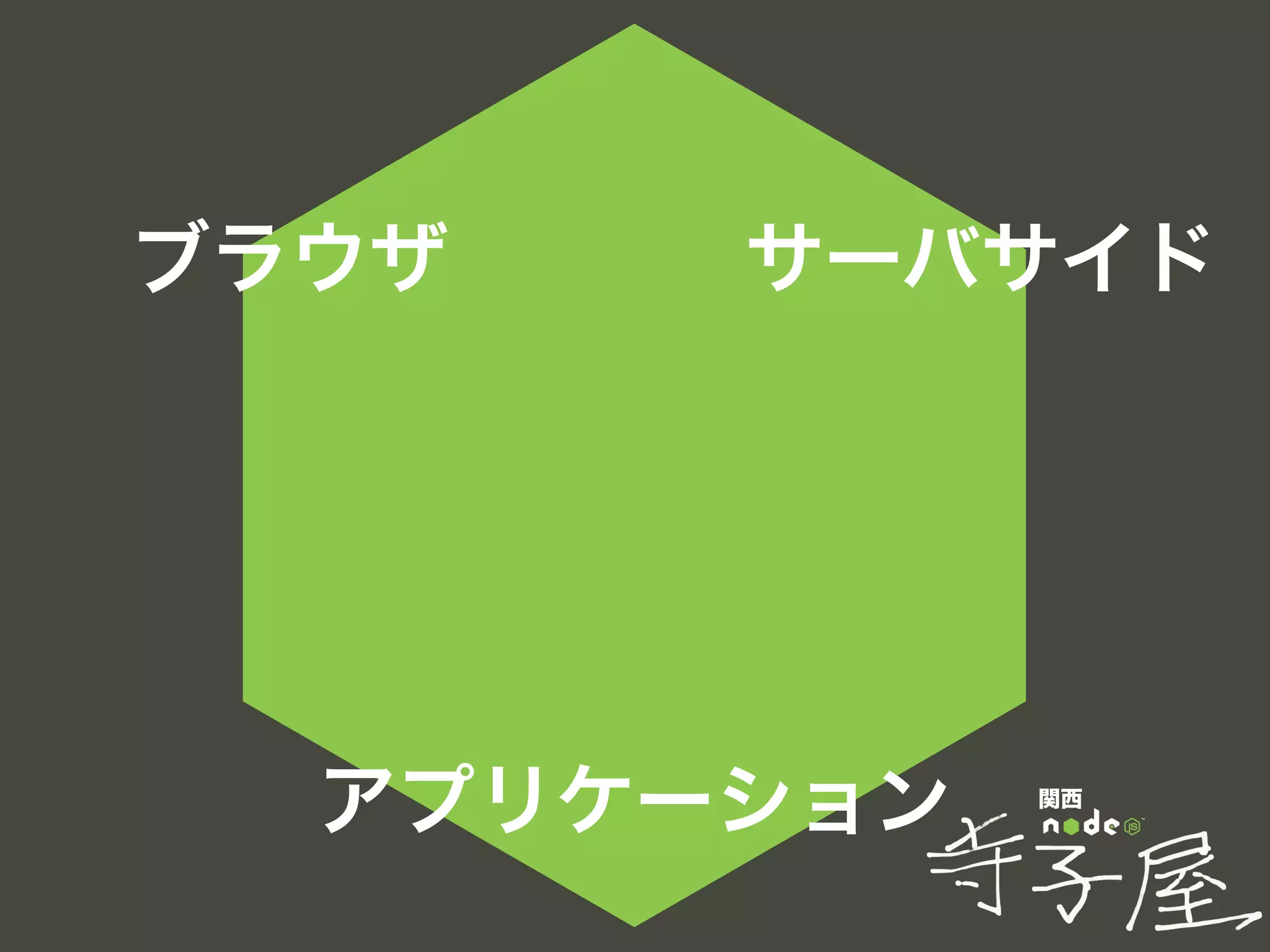 関西
ブラウザ
アプリケーション
サーバサイド
 