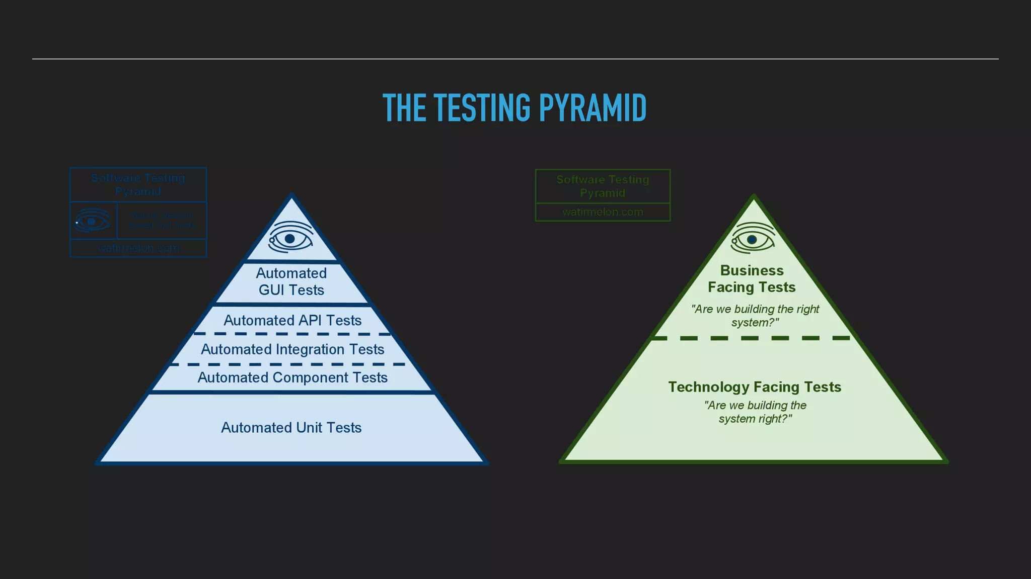 THE TESTING PYRAMID
 