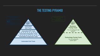THE TESTING PYRAMID
 