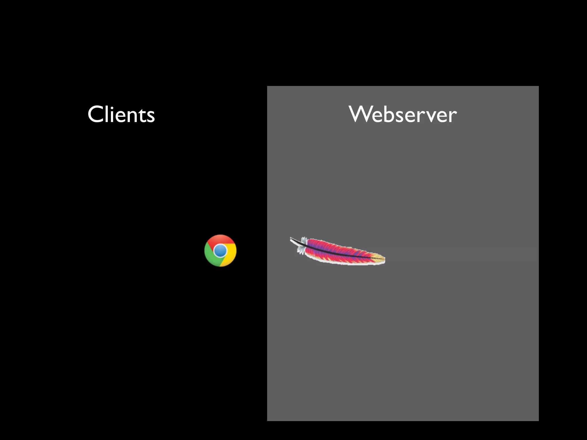 Clients   Webserver
 