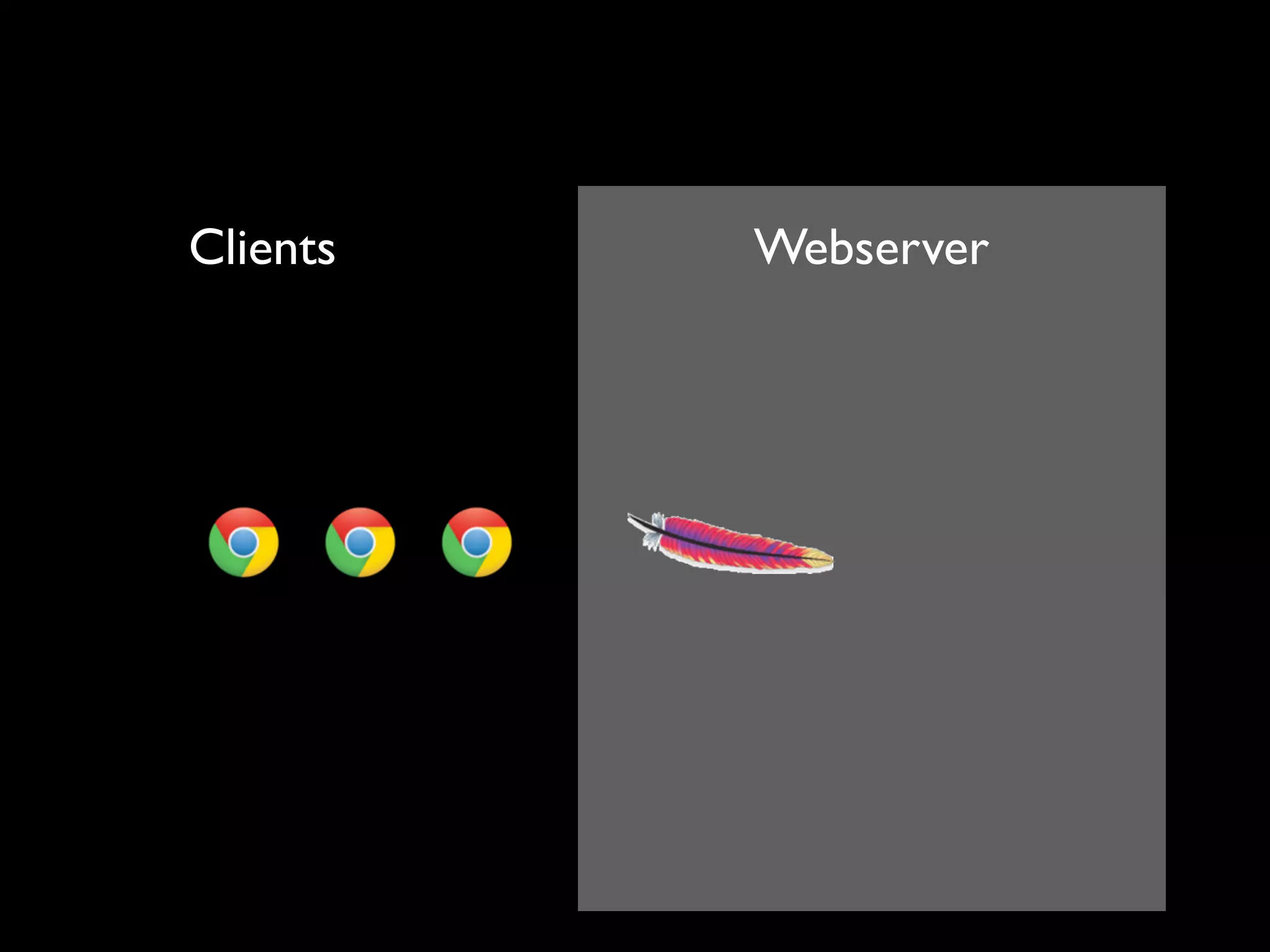 Clients   Webserver
 
