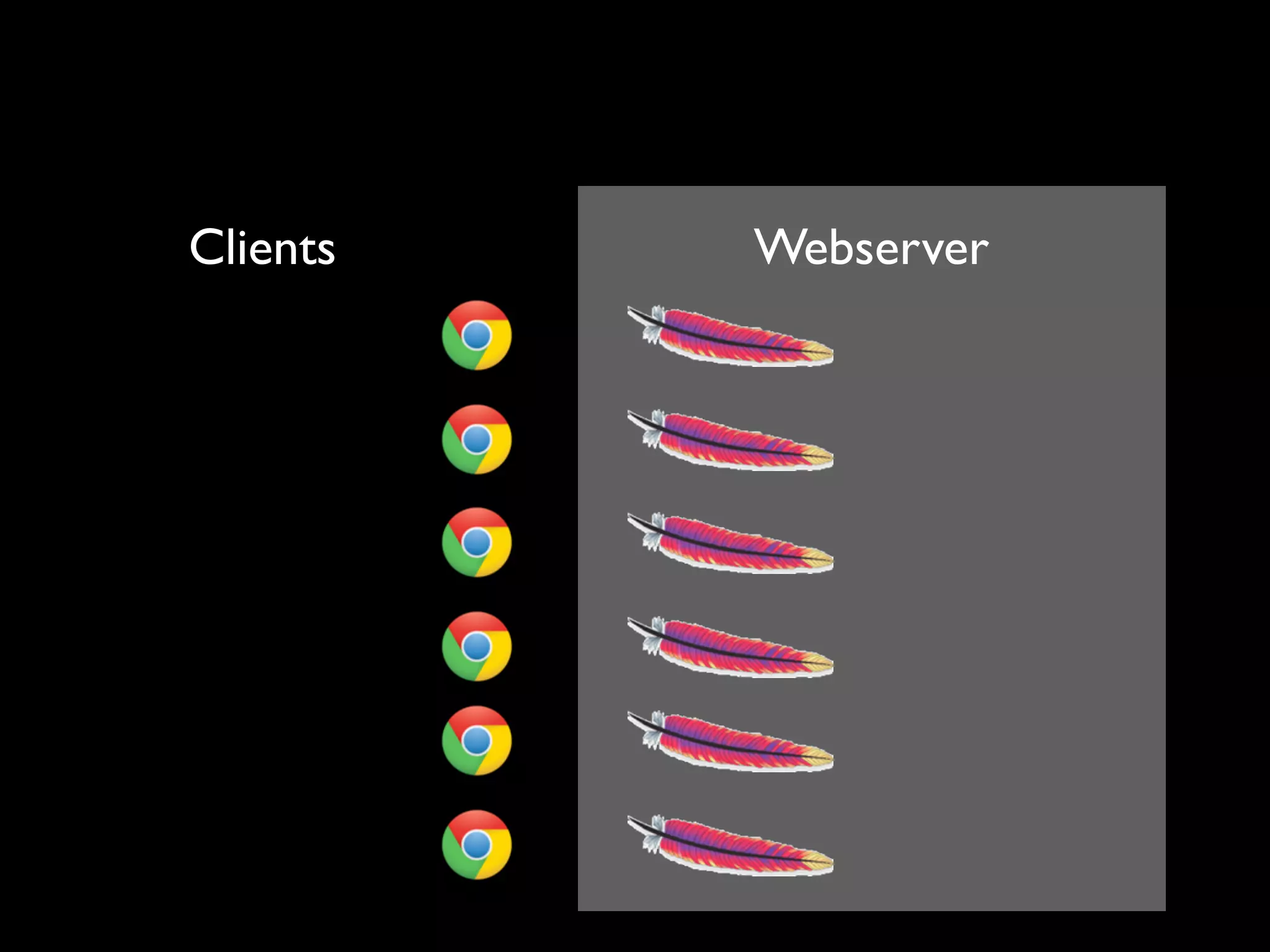 Clients   Webserver
 