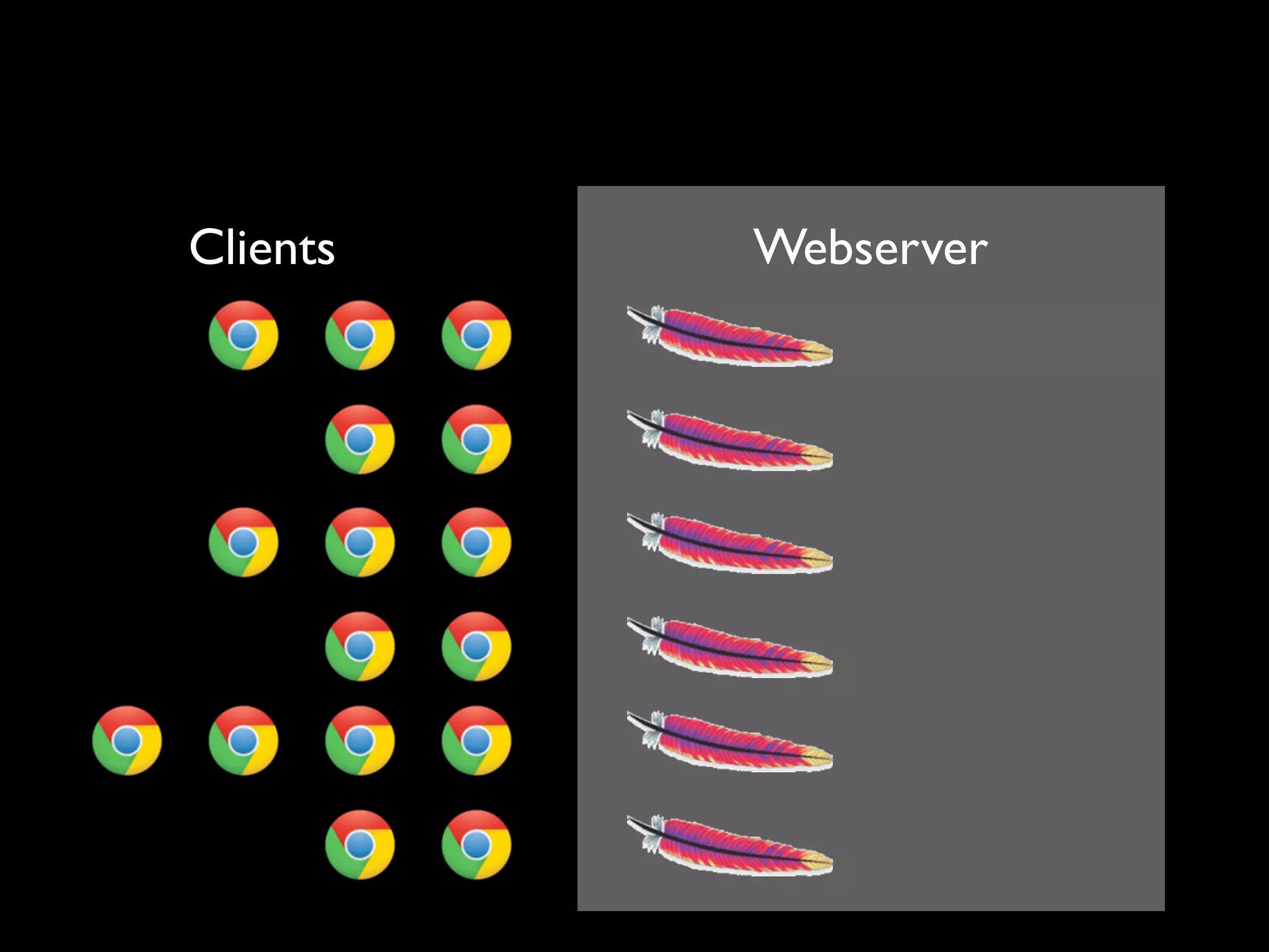 Clients   Webserver
 