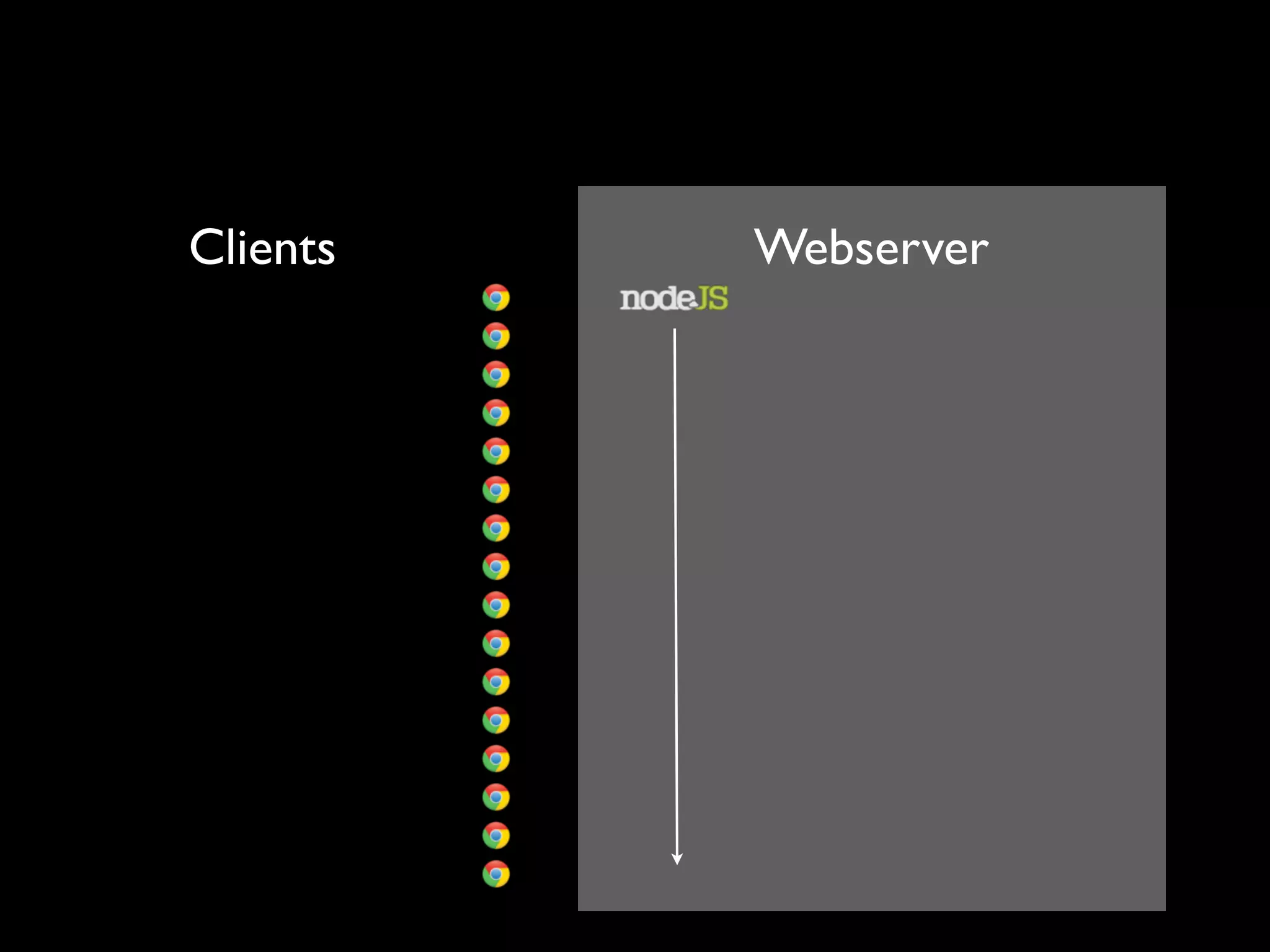 Clients   Webserver
 