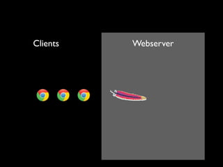 Clients   Webserver
 