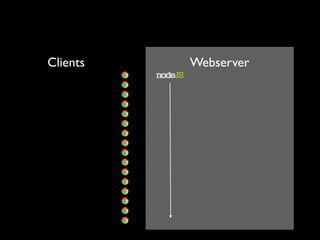 Clients   Webserver
 