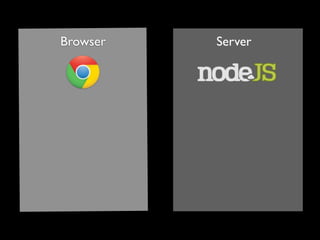 Browser
Browser         Server
             Webserver
 