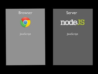 Browser
Browser            Server
                Webserver



   JavaScript       JavaScript
 