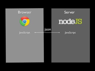 Browser
Browser                   Server
                       Webserver



                json
   JavaScript              JavaScript
 