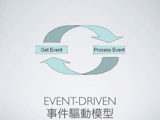 EVENT-DRIVEN
事件驅動模型
 