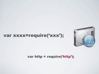 var xxxx=require(‘xxx’);



         var http = require(‘http’);
 