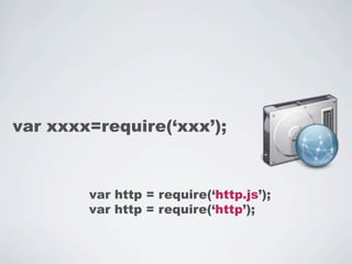 var xxxx=require(‘xxx’);



        var http = require(‘http.js’);
        var http = require(‘http’);
 