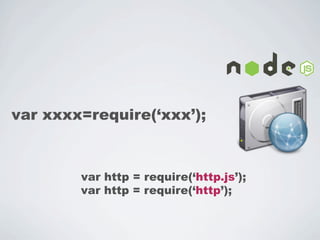 var xxxx=require(‘xxx’);



        var http = require(‘http.js’);
        var http = require(‘http’);
 