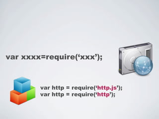 var xxxx=require(‘xxx’);



        var http = require(‘http.js’);
        var http = require(‘http’);
 