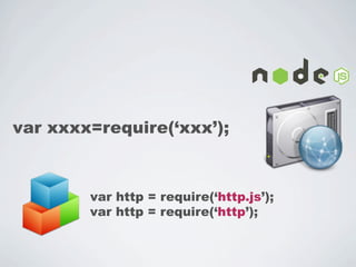 var xxxx=require(‘xxx’);



        var http = require(‘http.js’);
        var http = require(‘http’);
 