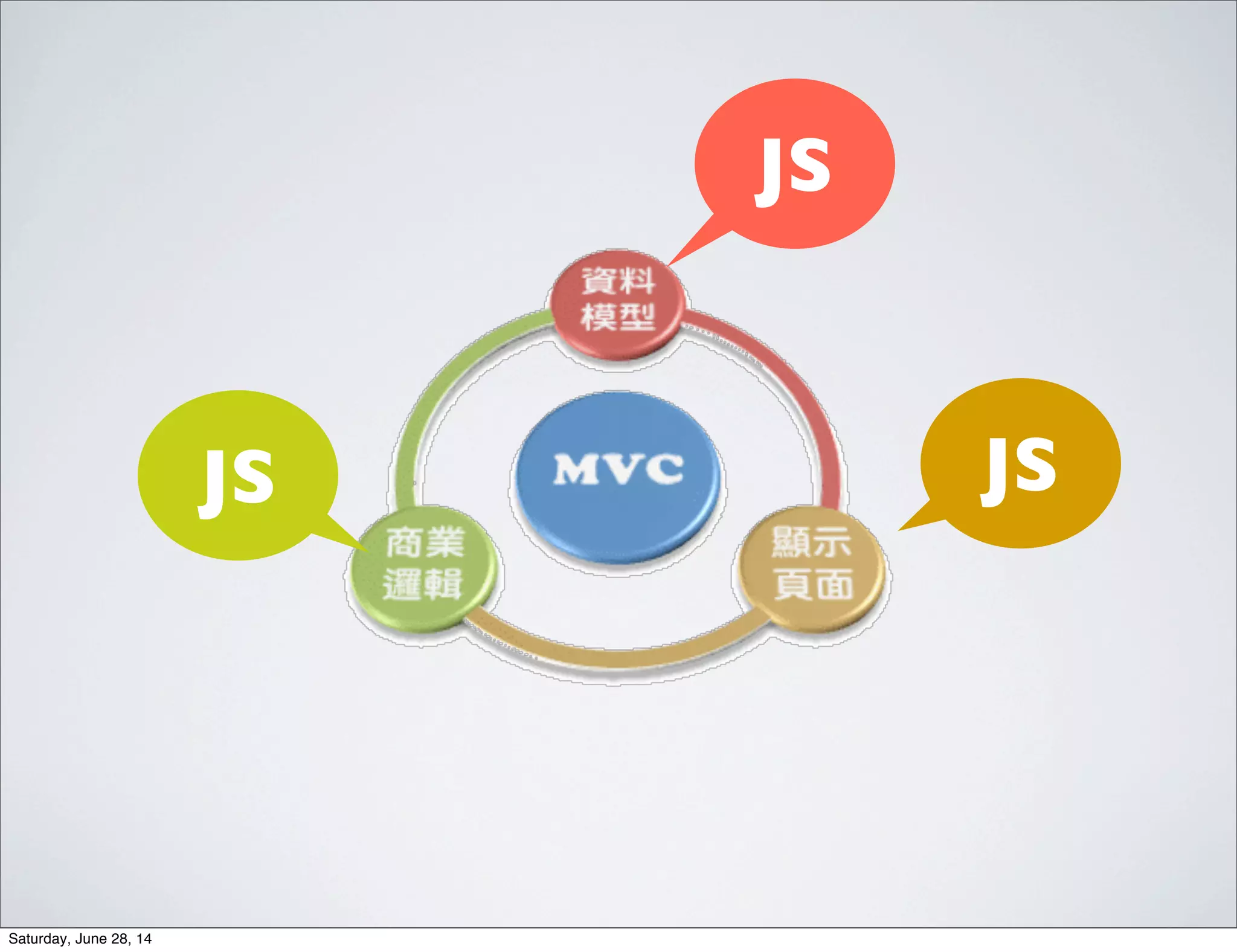 JS
JS
JS
Saturday, June 28, 14
 
