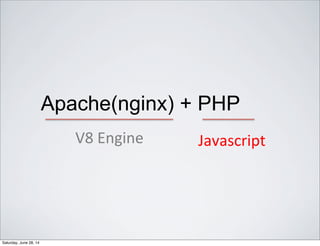 Apache(nginx) + PHP
V8#Engine Javascript
Saturday, June 28, 14
 