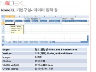 NodeXL기본구성