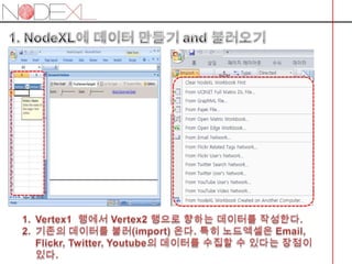 매트릭스로 나타낸 네트워크Edge list로 나타낸 네트워크위의 두 매트릭스와 Edge list는다르게 표현된 같은 네트워크Edge list는 Vertex1에서 Vertex2로의 방향성을 나타냄다른 속성을 첨가하지 않는다면 Vertex1에서 vertex2 로 향하는(directed) 이진법(binary)적인 네트워크라 할 수 있음NodeXL은 Edge list로 네트워크로 분석함네트워크 지표들은 이진(binary)매트릭스에 기초해 계산 되지만, Edge weight를 넣어서 관계의 강도(valued)를 시각적으로 표현 할 수 있음