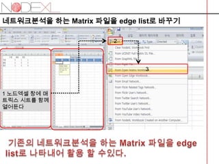 관계가 있고 없고를 나타내는 2진(binary)법적, 방향성이 있는(directed) 네트워크 완성.