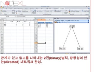 노드엑셀에서 개체(vertices)는 색, 모양, 크기, 투명도의 성질로 표현될 수 있다
