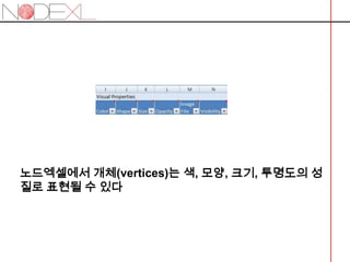 Autofill Columns을 이용하여  연결선(Edge), 개체(vertex)의 크기와 각각의 중심도 및 특정 값에 따라 표현할 수 있다. 