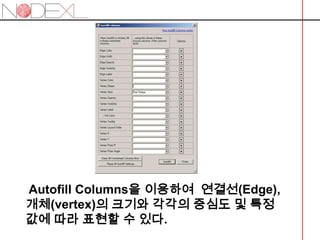 2. NodeXL을 이용한 네트워크 분석 Graph Metrics 를이용하여 각 개체들의 Degree, In-degree, Out Degree, Betweenness and Closeness centrality, Eigenvector centrality, PageRank, Clustering Coefficient, Group Metrics, 등을 구할 수 있음. 