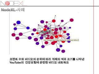 NodeXL사례