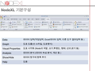 NodeXL기본구성NodeXL메뉴창NodeXL네트워크그래프 효과창NodeXL데이터 입력창