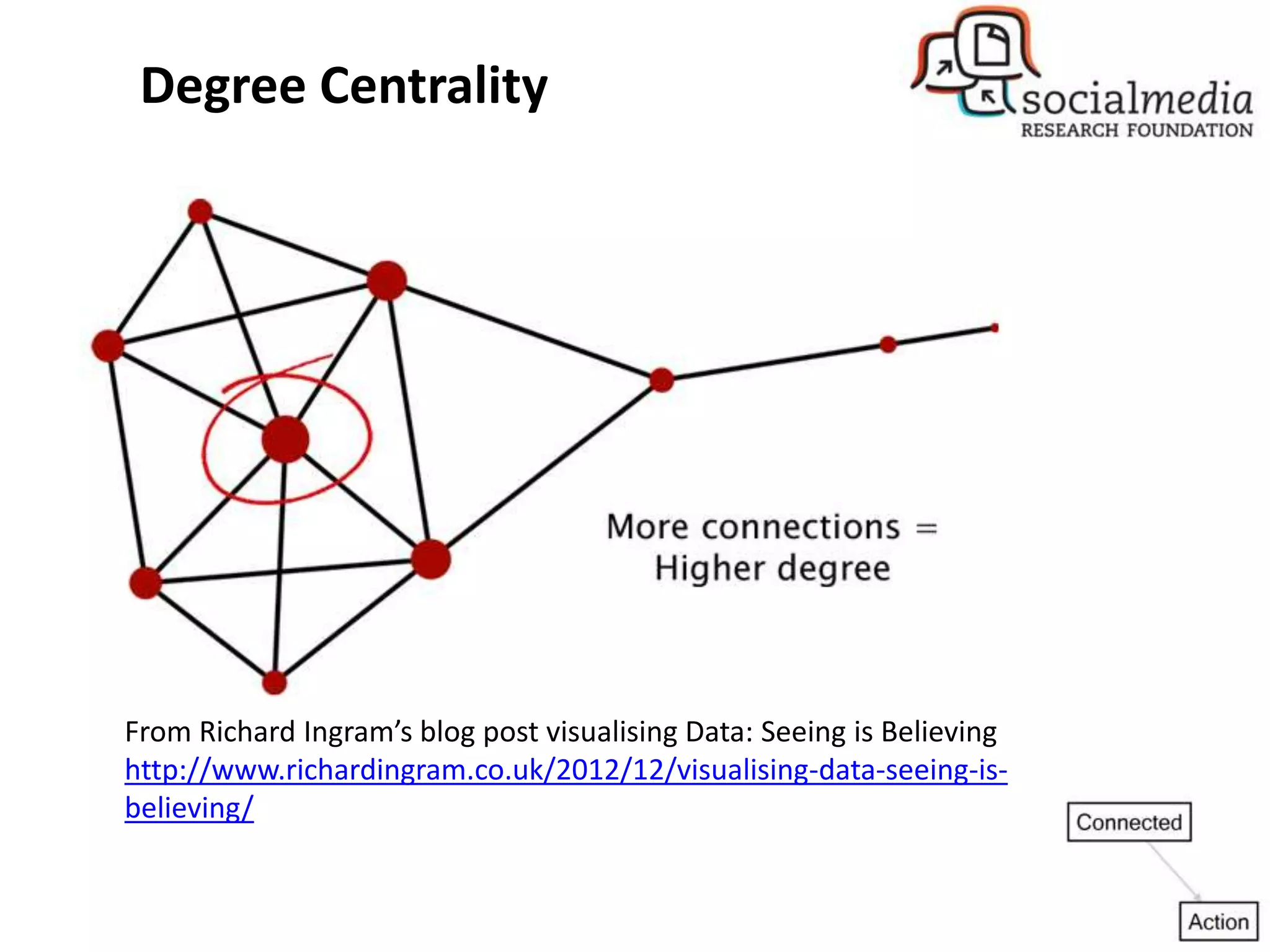 Degree Centrality
From Richard Ingram’s blog post visualising Data: Seeing is Believing
http://www.richardingram.co.uk/2012/12/visualising-data-seeing-is-
believing/
 