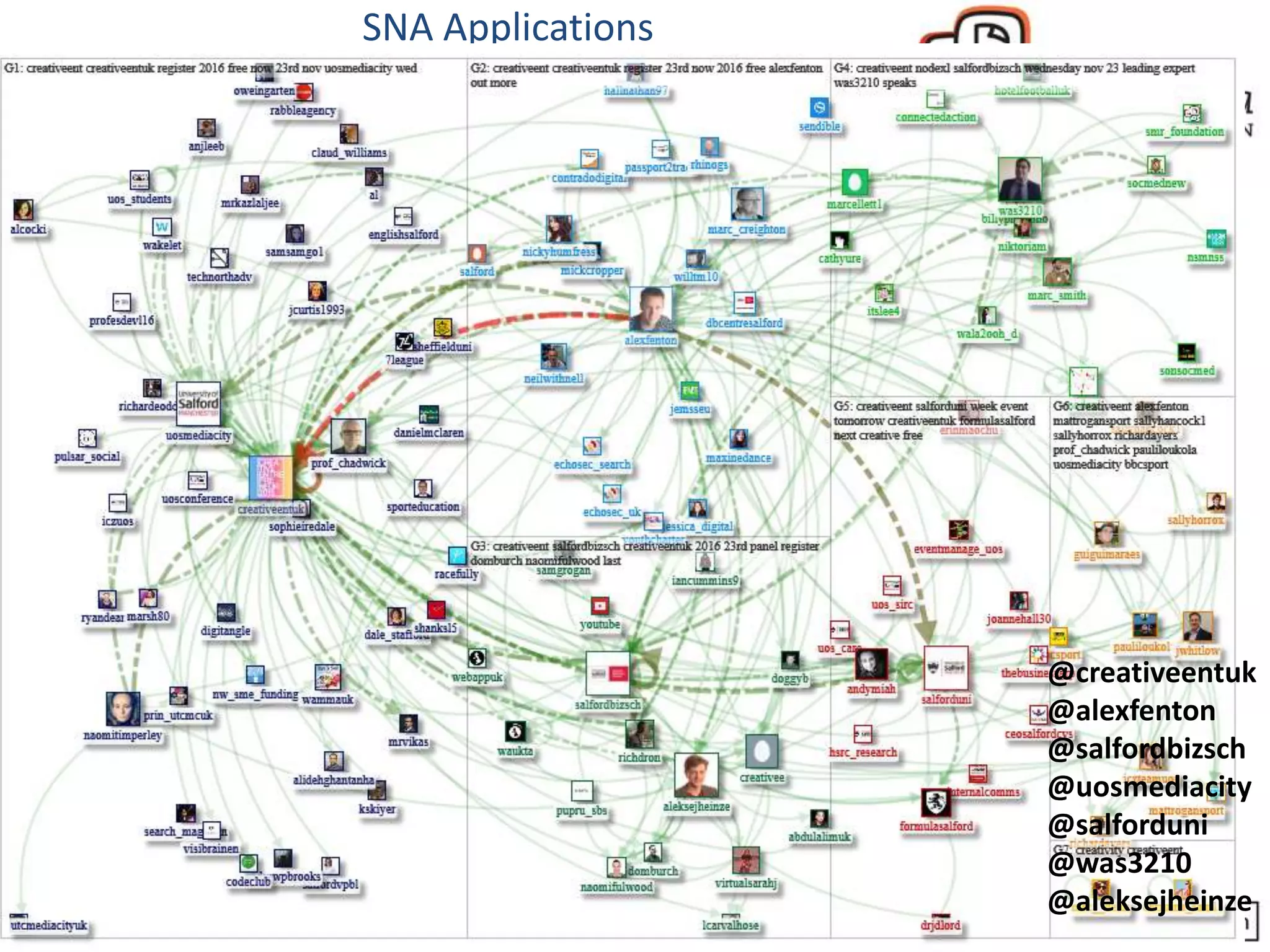 SNA Applications
@creativeentuk
@alexfenton
@salfordbizsch
@uosmediacity
@salforduni
@was3210
@aleksejheinze
 