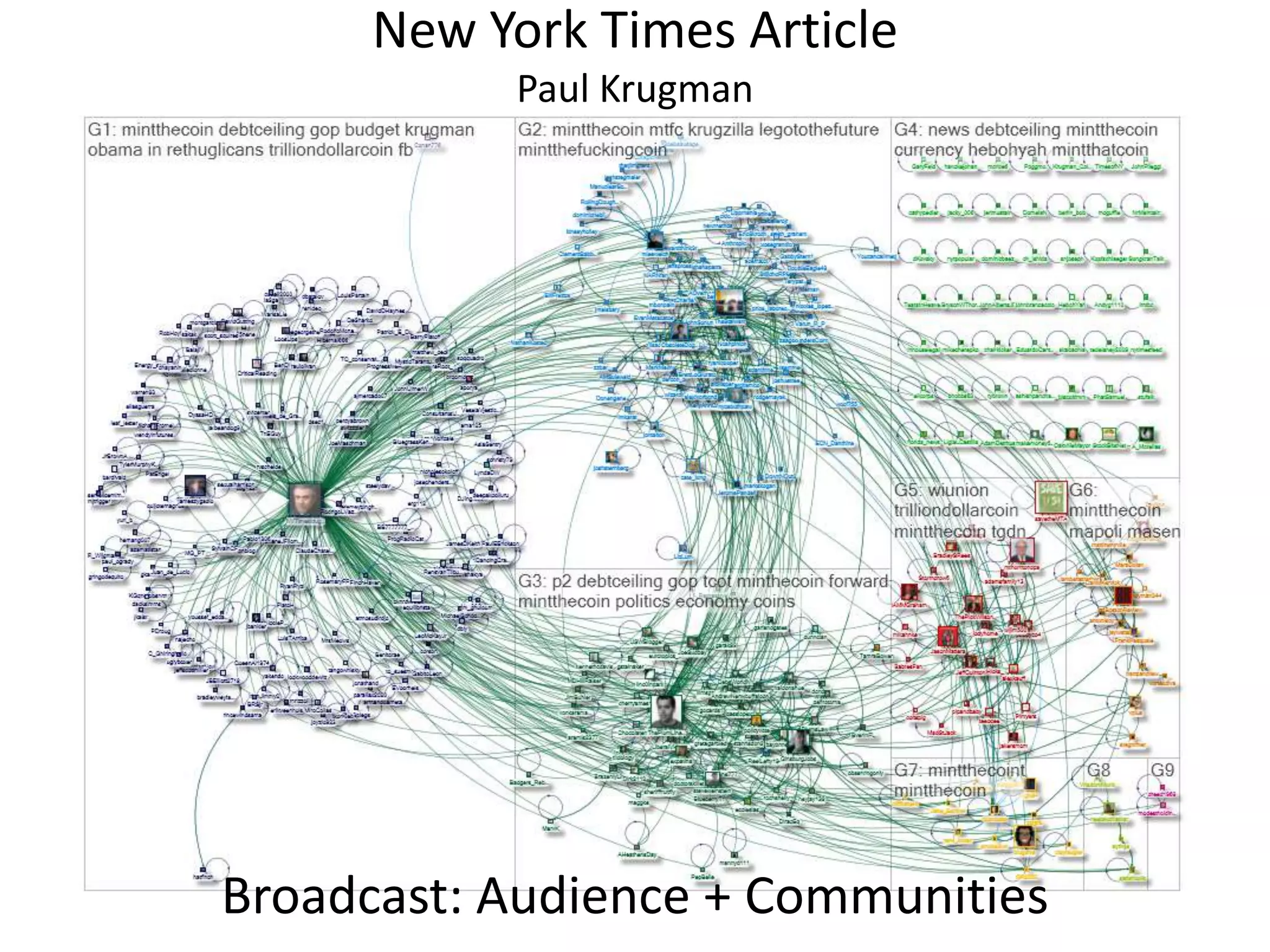 New York Times Article
Paul Krugman
Broadcast: Audience + Communities
 