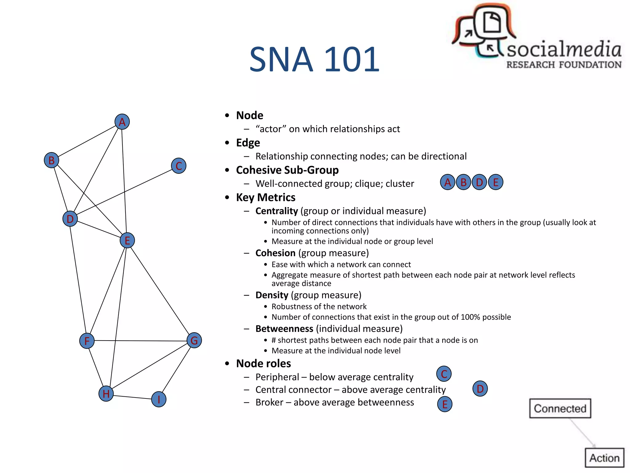 SNA 101
• Node
– “actor” on which relationships act
• Edge
– Relationship connecting nodes; can be directional
• Cohesive Sub-Group
– Well-connected group; clique; cluster
• Key Metrics
– Centrality (group or individual measure)
• Number of direct connections that individuals have with others in the group (usually look at
incoming connections only)
• Measure at the individual node or group level
– Cohesion (group measure)
• Ease with which a network can connect
• Aggregate measure of shortest path between each node pair at network level reflects
average distance
– Density (group measure)
• Robustness of the network
• Number of connections that exist in the group out of 100% possible
– Betweenness (individual measure)
• # shortest paths between each node pair that a node is on
• Measure at the individual node level
• Node roles
– Peripheral – below average centrality
– Central connector – above average centrality
– Broker – above average betweenness
E
D
F
A
CB
H
G
I
C
D
E
A B D E
 