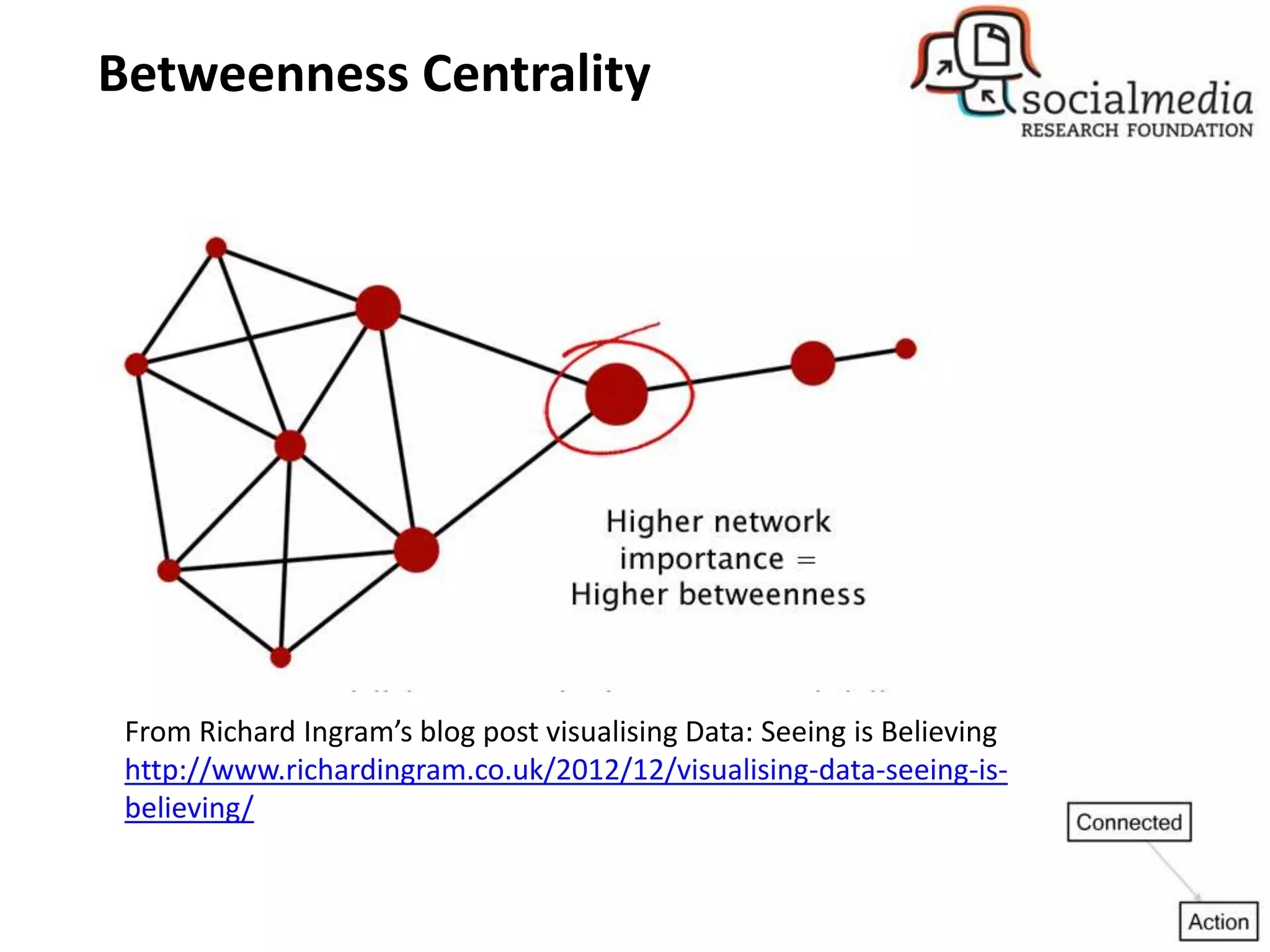 Betweenness Centrality
From Richard Ingram’s blog post visualising Data: Seeing is Believing
http://www.richardingram.co.uk/2012/12/visualising-data-seeing-is-
believing/
 