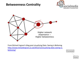 Degree Centrality
From Richard Ingram’s blog post visualising Data: Seeing is Believing
http://www.richardingram.co.uk/201...