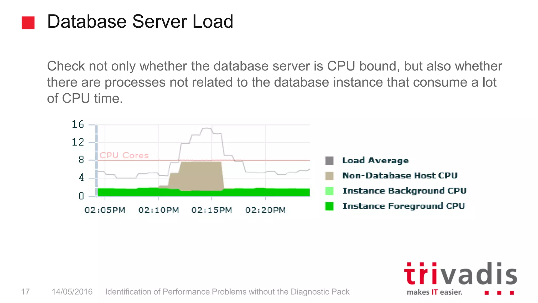 Database Server Load
Identification of Performance Problems without the Diagnostic Pack17 14/05/2016
Check not only whether the database server is CPU bound, but also whether
there are processes not related to the database instance that consume a lot
of CPU time.
 