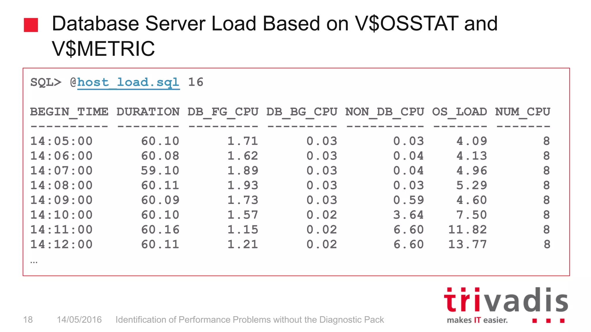 Database Server Load Based on V$OSSTAT and
V$METRIC
Identification of Performance Problems without the Diagnostic Pack18 14/05/2016
SQL> @host_load.sql 16
BEGIN_TIME DURATION DB_FG_CPU DB_BG_CPU NON_DB_CPU OS_LOAD NUM_CPU
---------- -------- --------- --------- ---------- ------- -------
14:05:00 60.10 1.71 0.03 0.03 4.09 8
14:06:00 60.08 1.62 0.03 0.04 4.13 8
14:07:00 59.10 1.89 0.03 0.04 4.96 8
14:08:00 60.11 1.93 0.03 0.03 5.29 8
14:09:00 60.09 1.73 0.03 0.59 4.60 8
14:10:00 60.10 1.57 0.02 3.64 7.50 8
14:11:00 60.16 1.15 0.02 6.60 11.82 8
14:12:00 60.11 1.21 0.02 6.60 13.77 8
…
 