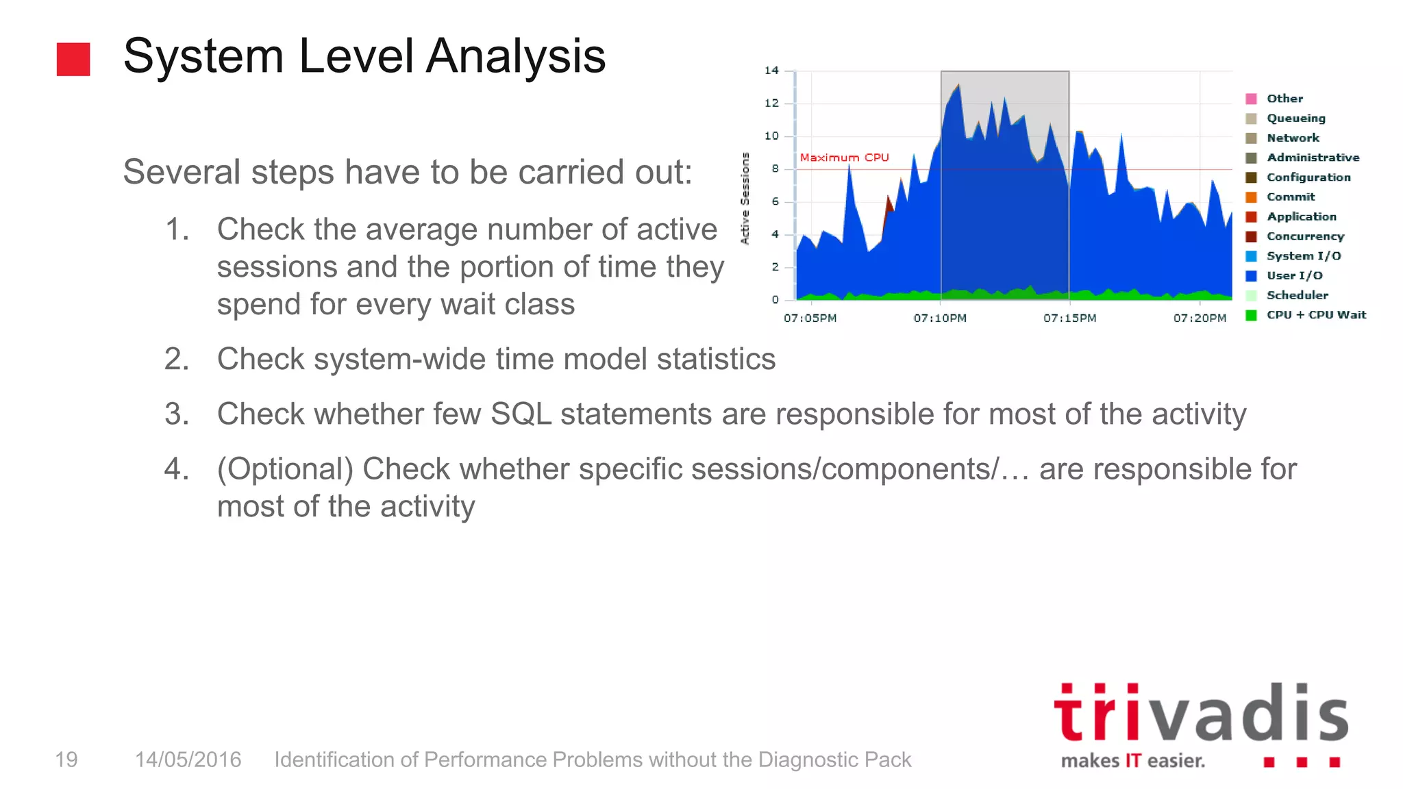 System Level Analysis
Identification of Performance Problems without the Diagnostic Pack19 14/05/2016
Several steps have to be carried out:
1. Check the average number of active
sessions and the portion of time they
spend for every wait class
2. Check system-wide time model statistics
3. Check whether few SQL statements are responsible for most of the activity
4. (Optional) Check whether specific sessions/components/… are responsible for
most of the activity
 