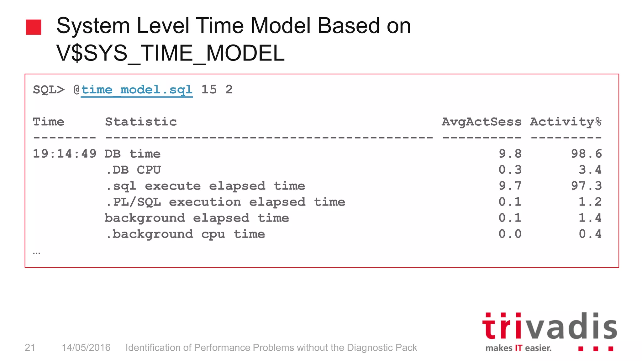System Level Time Model Based on
V$SYS_TIME_MODEL
Identification of Performance Problems without the Diagnostic Pack21 14/05/2016
SQL> @time_model.sql 15 2
Time Statistic AvgActSess Activity%
-------- ----------------------------------------- ---------- ---------
19:14:49 DB time 9.8 98.6
.DB CPU 0.3 3.4
.sql execute elapsed time 9.7 97.3
.PL/SQL execution elapsed time 0.1 1.2
background elapsed time 0.1 1.4
.background cpu time 0.0 0.4
…
 