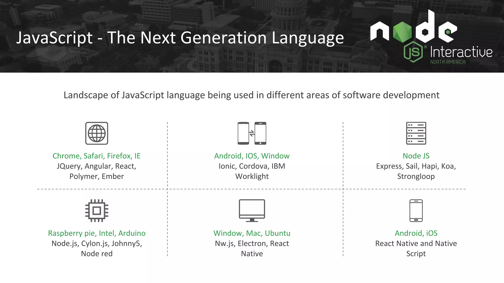 Raspberry pie, Intel, Arduino
Node.js, Cylon.js, Johnny5,
Node red
Chrome, Safari, Firefox, IE
JQuery, Angular, React,
Polymer, Ember
JavaScript - The Next Generation Language
Landscape of JavaScript language being used in different areas of software development
Node JS
Express, Sail, Hapi, Koa,
Strongloop
Android, IOS, Window
Ionic, Cordova, IBM
Worklight
Android, iOS
React Native and Native
Script
Window, Mac, Ubuntu
Nw.js, Electron, React
Native
 