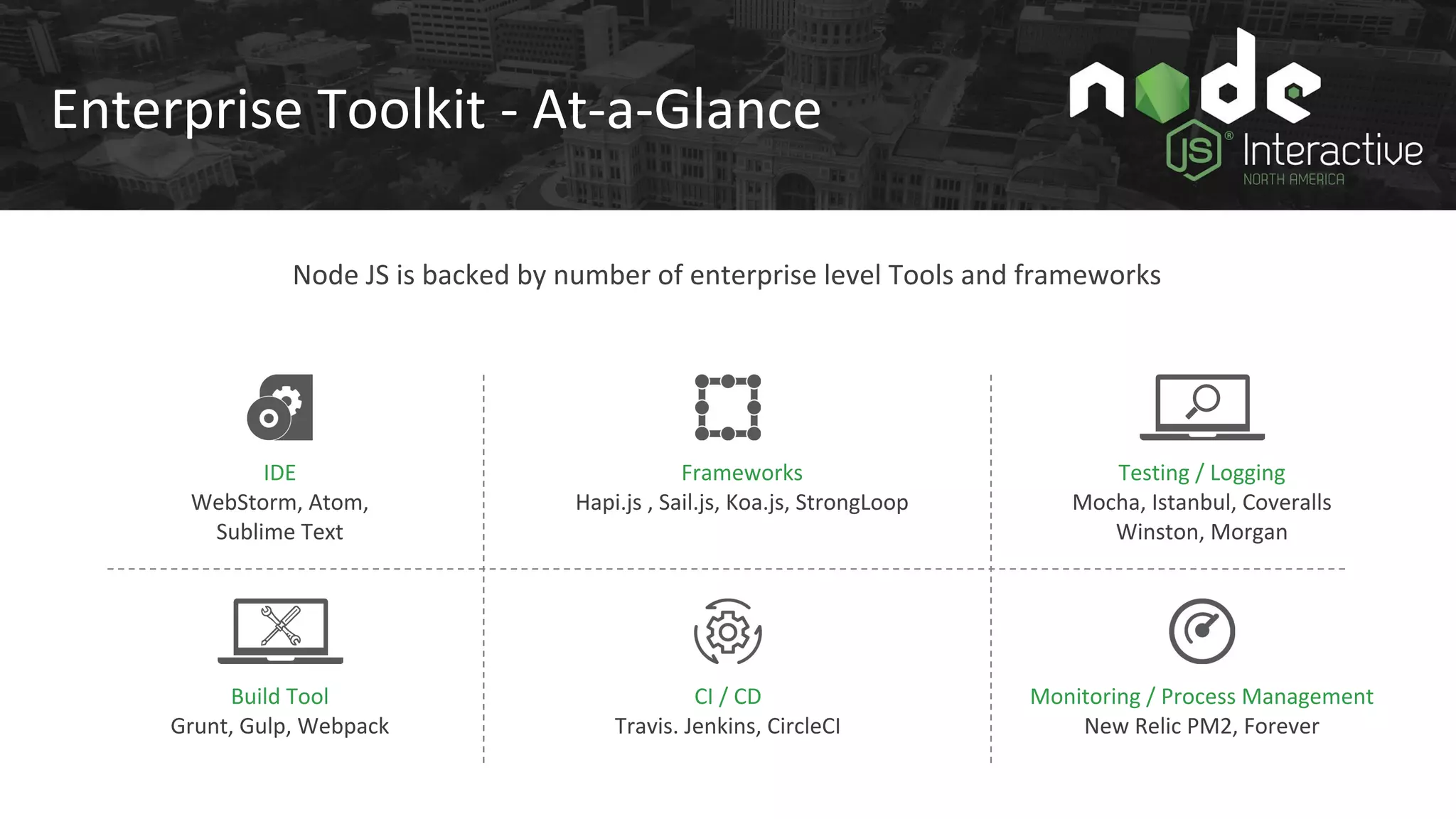 Enterprise Toolkit - At-a-Glance
Node JS is backed by number of enterprise level Tools and frameworks
IDE
WebStorm, Atom,
Sublime Text
Frameworks
Hapi.js , Sail.js, Koa.js, StrongLoop
CI / CD
Travis. Jenkins, CircleCI
Monitoring / Process Management
New Relic PM2, Forever
Build Tool
Grunt, Gulp, Webpack
Testing / Logging
Mocha, Istanbul, Coveralls
Winston, Morgan
 